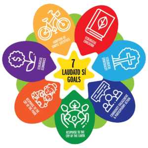 Laudato Si Seven Goals Icon Laudato Si' Seven Goals Icon